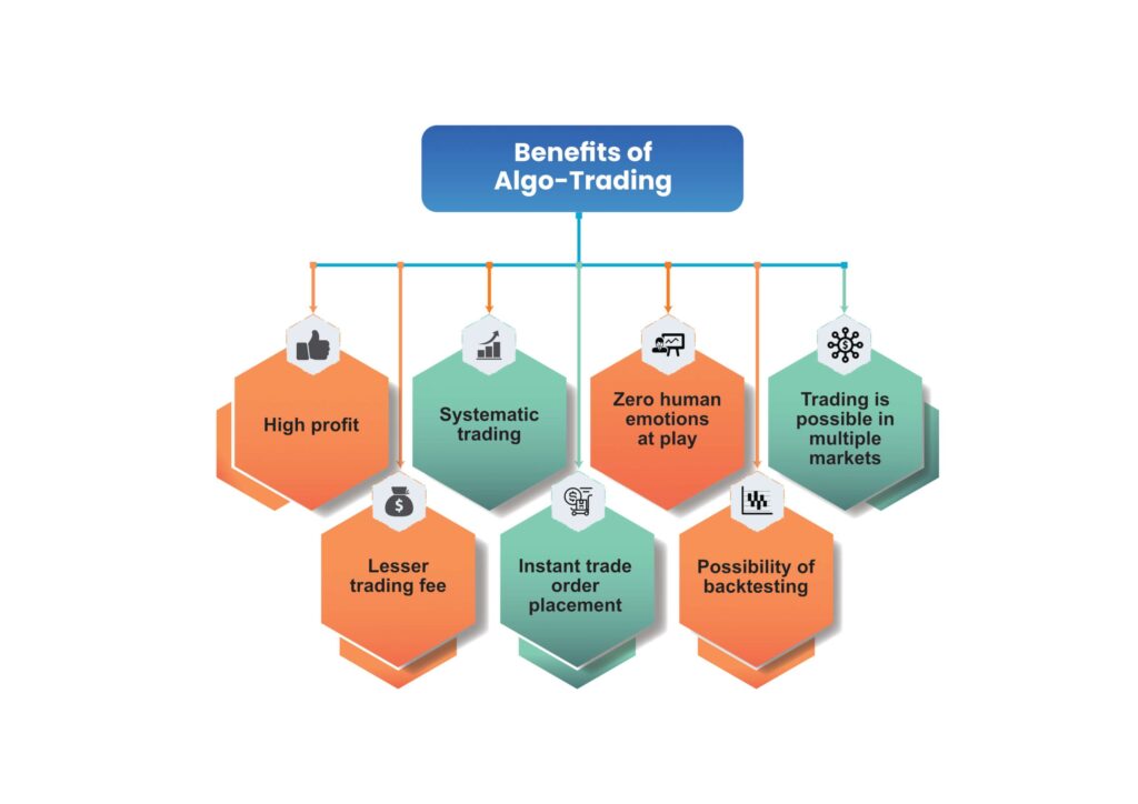 Benefits of Algorithmic Trading