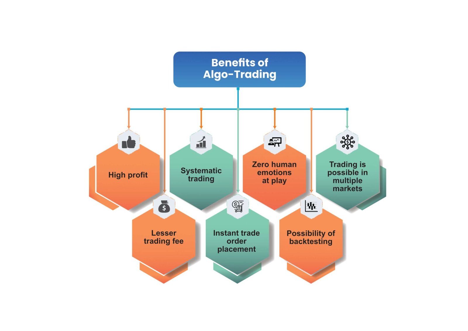 Algo Services